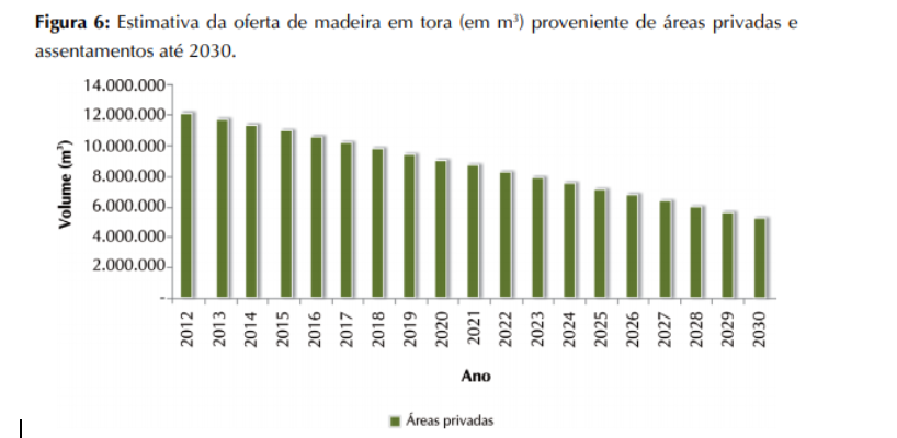 SIMULANDO A EVOLUÇÃO DE 10.000.000 DE ANOS